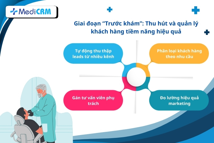 Thu hút khách hàng tiềm năng trước khám bằng CRM