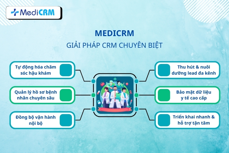 MediCRM giải pháp CRM cho phòng khám da liễu hàng đầu Việt Nam