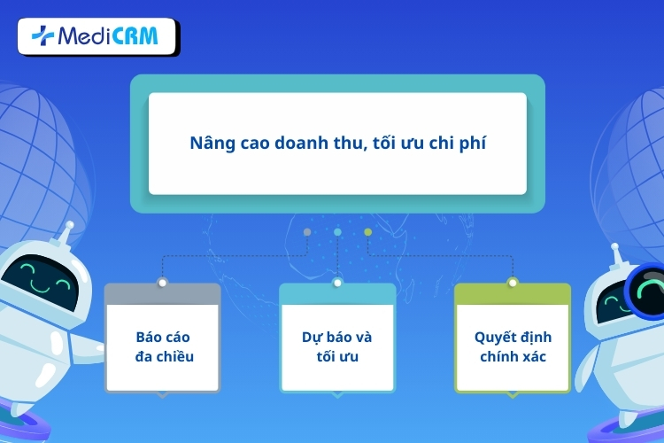 Tối ưu chi phí và tăng doanh thu bằng dữ liệu