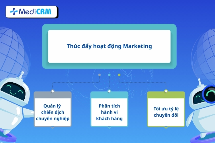 Thu hút và chuyển đổi bệnh nhân bằng CRM