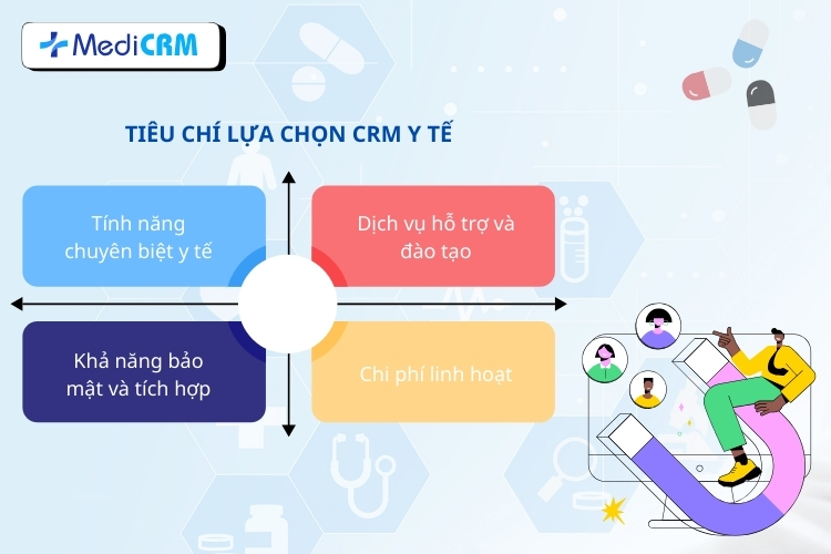 Tiêu chí nổi bật khi lựa chọn phần mềm quản lý bệnh viện