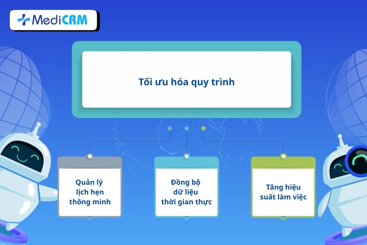Tối ưu vận hành giúp tăng hiệu suất làm việc