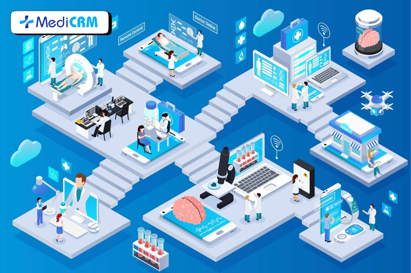 MediCRM - Lựa chọn tối ưu cho cơ sở y tế