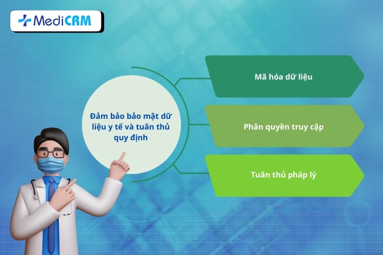 An toàn dữ liệu y tế và tuân thủ pháp lý