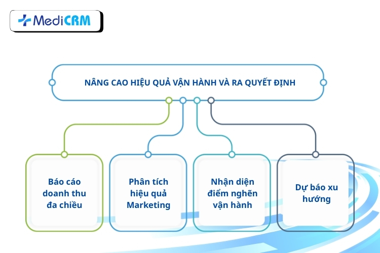 Tối ưu vận hành với công cụ phân tích dữ liệu