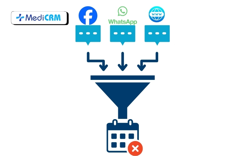 Lead từ quảng cáo không chuyển thành lịch hẹn gây ảnh hưởng trực tiếp đến doanh thu