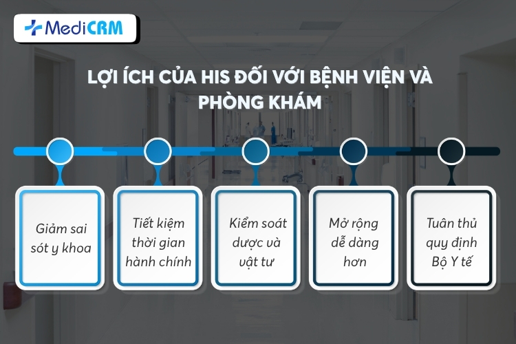Những lợi ích mà bệnh viện phòng khám nhận được khi có HIS 