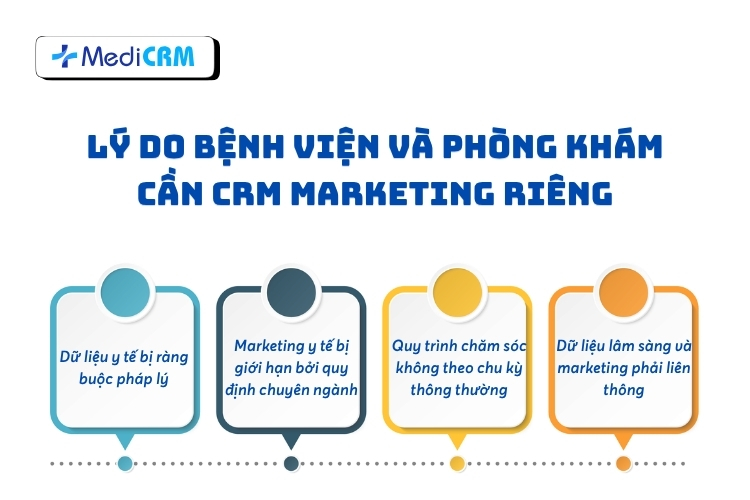 Lý do bệnh viện và phòng khám cần CRM Marketing riêng