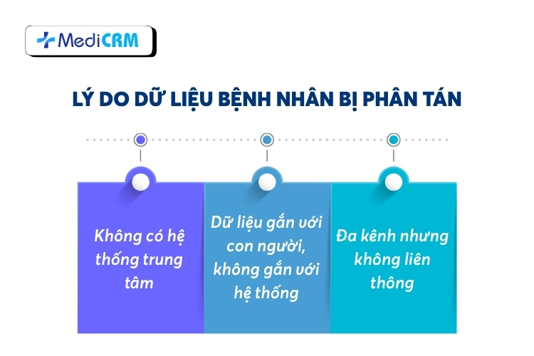 3 Lý do chính khiến dữ liệu bệnh nhân bị phân tán
