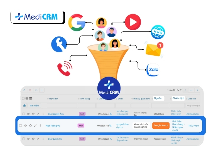 MediCRM - Giải Pháp CRM marketing chuyên biệt cho bệnh viện Việt Nam