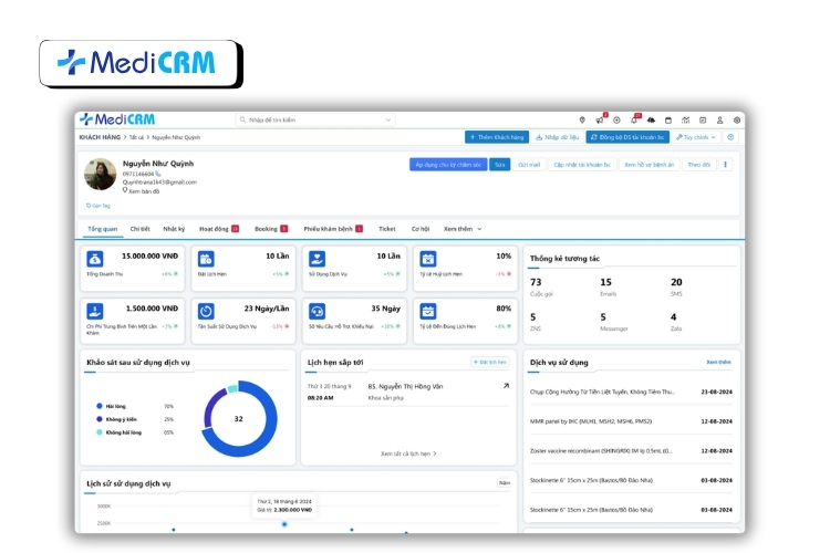 MediCRM được thiết kế để hỗ trợ xây dựng kho dữ liệu bệnh nhân tập trung