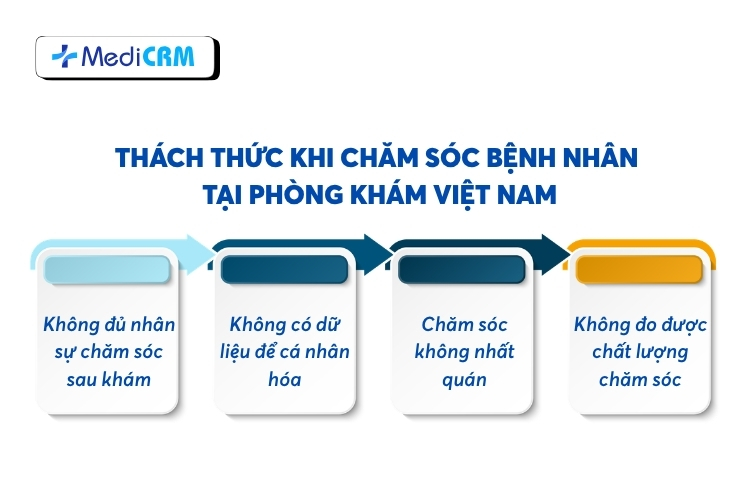 Một số thách thức khi chăm sóc bệnh nhân tại phòng khám Việt Nam