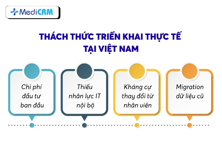 Thách thức lớn khi triển khai hệ thống HIS ở bệnh viện, phòng khám Việt Nam