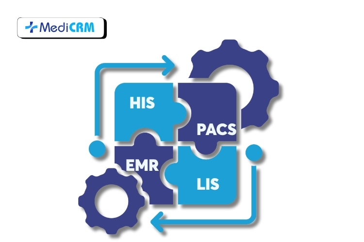 CRM chuỗi phòng khám còn có khả năng tích hợp LIS/PACS/HIS/EMR